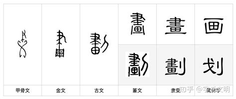 11畫之漢字|11劃的字 11畫的字